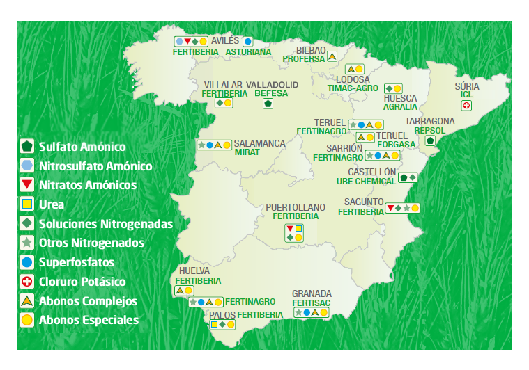 Spanish Factories Location